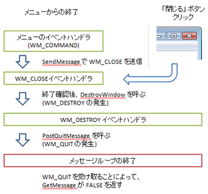 WindowsProgram EndProcess 1.png